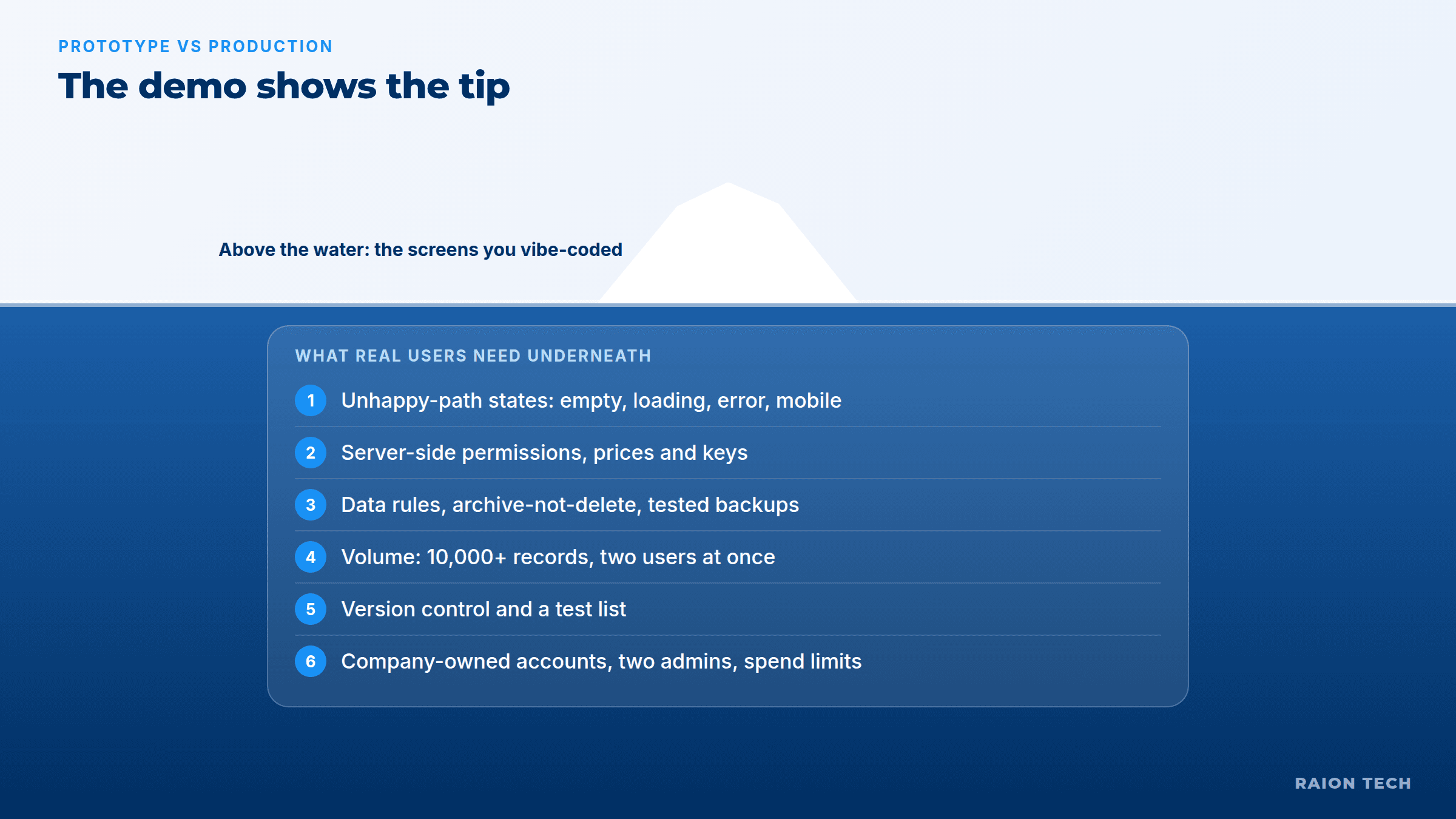 Prototype vs production iceberg: the vibe-coded screens are the tip, with six layers underneath that real users need